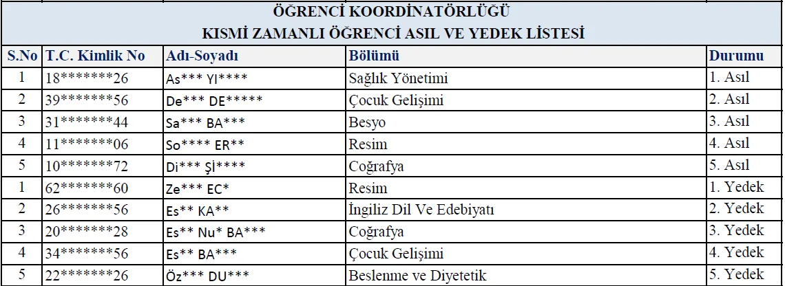2025-2026 Eğitim-Öğretim Yılı Güz Dönemi Koordinatörlüğümüz Bünyesinde Çalışacak Kısmi Zamanlı Öğrencilerin Kesinleşen Listesi