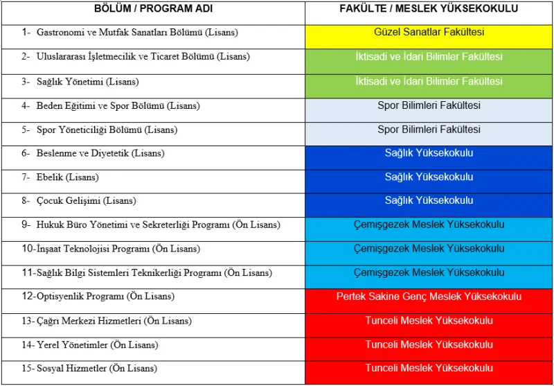 Munzur Üniversitesine Yeni Bir Vizyon: Yeni Bölüm/Programlar