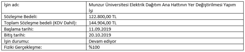 Munzur Üniversitesi Elektrik Dağıtım Ana Hattının Yer Değiştirilmesi Yapım İşi