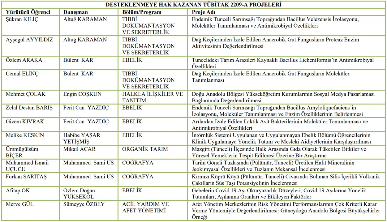 Üniversitemiz Öğrencilerinden TÜBİTAK 2209-A Projesi