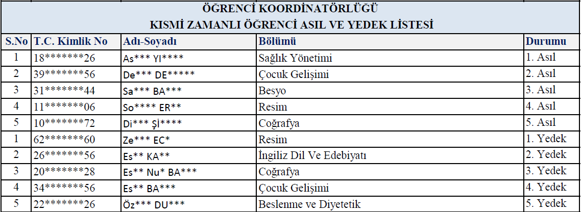 2025-2026 Eğitim-Öğretim Yılı Güz Dönemi Koordinatörlüğümüz Bünyesinde Çalışacak Kısmi Zamanlı Öğrencilerin Kesinleşen Listesi