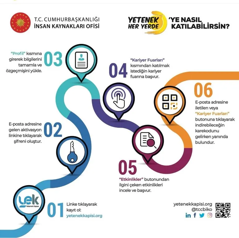 Yetenek Her Yerde - İpekyolu Kariyer Fuarı 2025