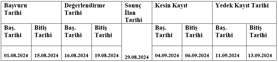 2024-2025 Eğitim Öğretim Yılı Güz Dönemi Merkezi Yerleştirme Puanı ile Yatay Geçiş Usul ve Esasları, Gerekli Belgeler, Başvuru ve Değerlendirme Takvimi