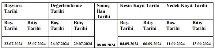 2024-2025 Eğitim Öğretim Yılı Güz Dönemi Kurumlararası Yatay Geçiş Kontenjanları, Gerekli Belgeler, Başvuru ve Değerlendirme Takvimi